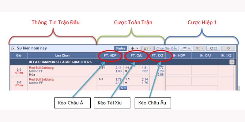 Ký hiệu trong cá cược bóng đá cần biết